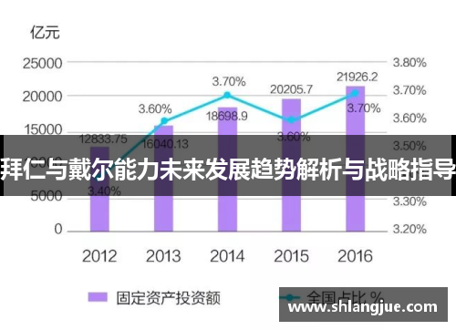 拜仁与戴尔能力未来发展趋势解析与战略指导