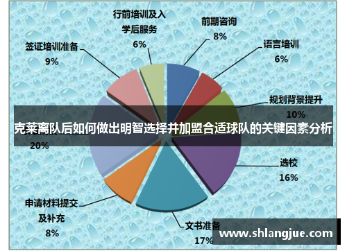克莱离队后如何做出明智选择并加盟合适球队的关键因素分析