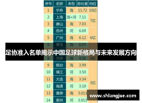 足协准入名单揭示中国足球新格局与未来发展方向 足协准入名单揭示中国足球新格局与未来发展方向